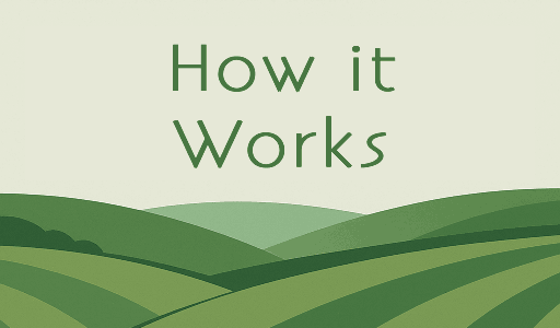 Rural Broadband Argyll - How it Works